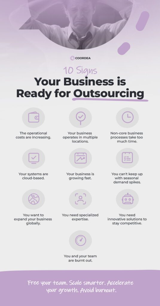 poster with signs your business is ready to outsource